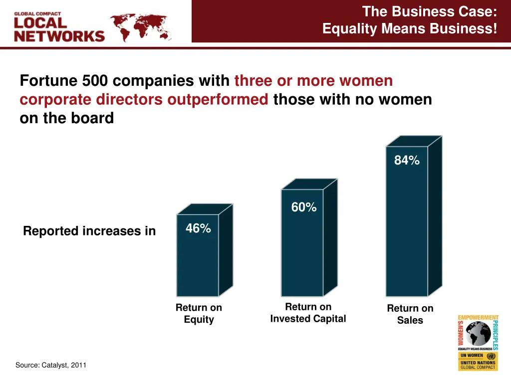 the business case equality means business 1