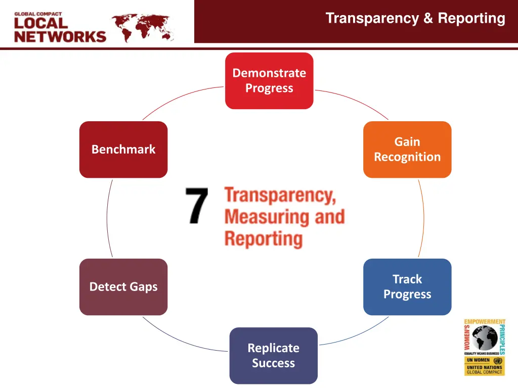 transparency reporting