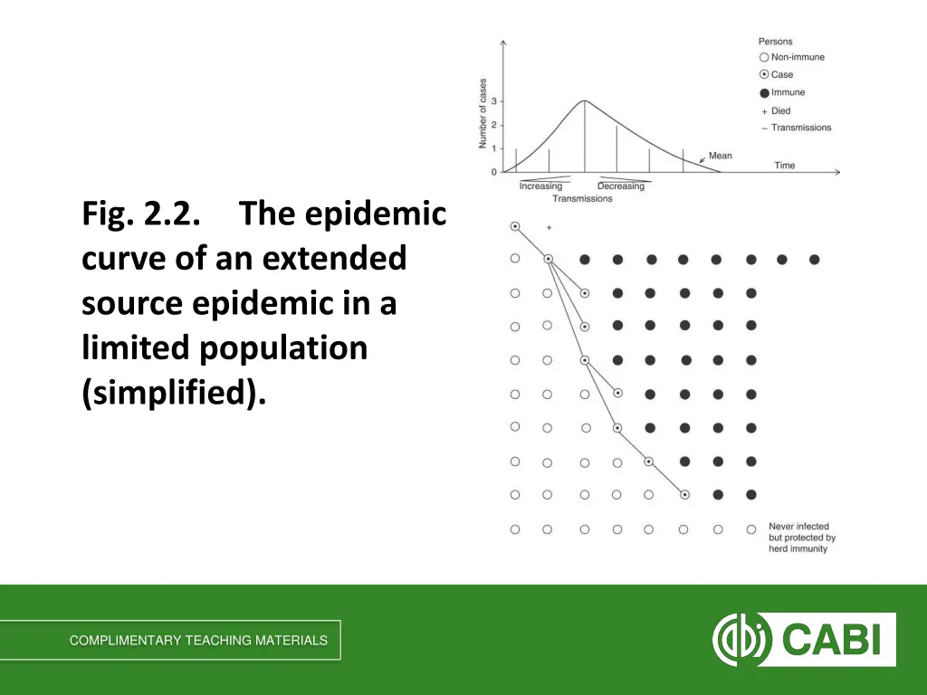 fig 2 2 curve of an extended source epidemic