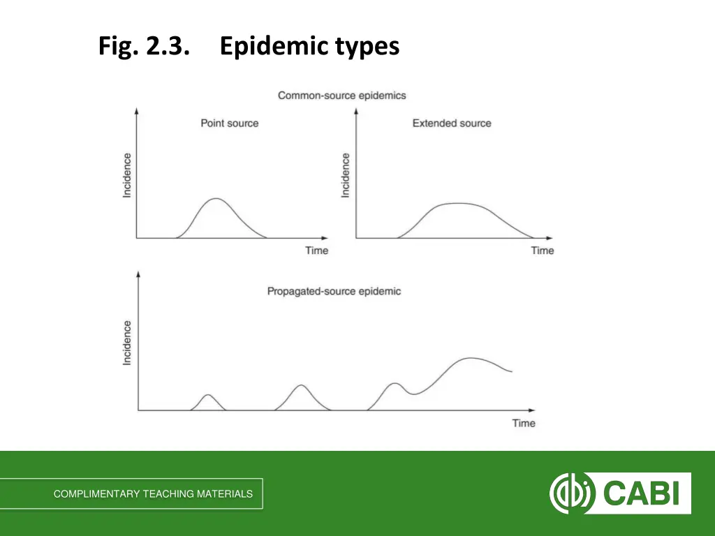 fig 2 3