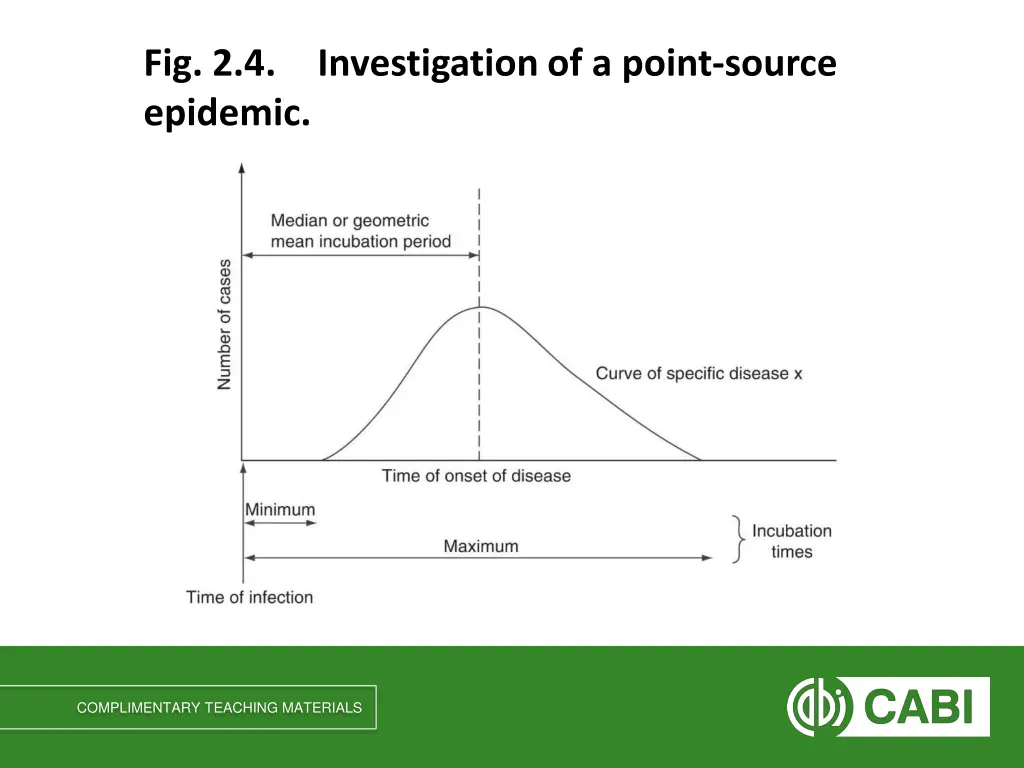 fig 2 4 epidemic