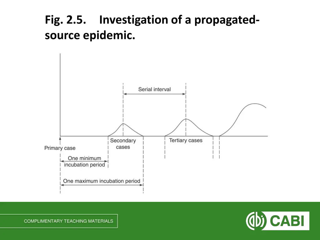 fig 2 5 source epidemic