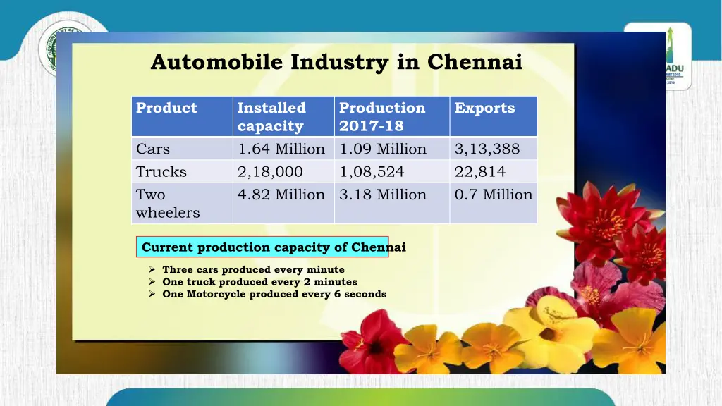 automobile industry in chennai