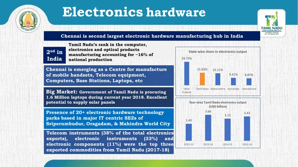 electronics hardware