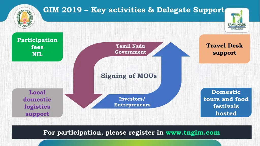 gim 2019 key activities delegate support