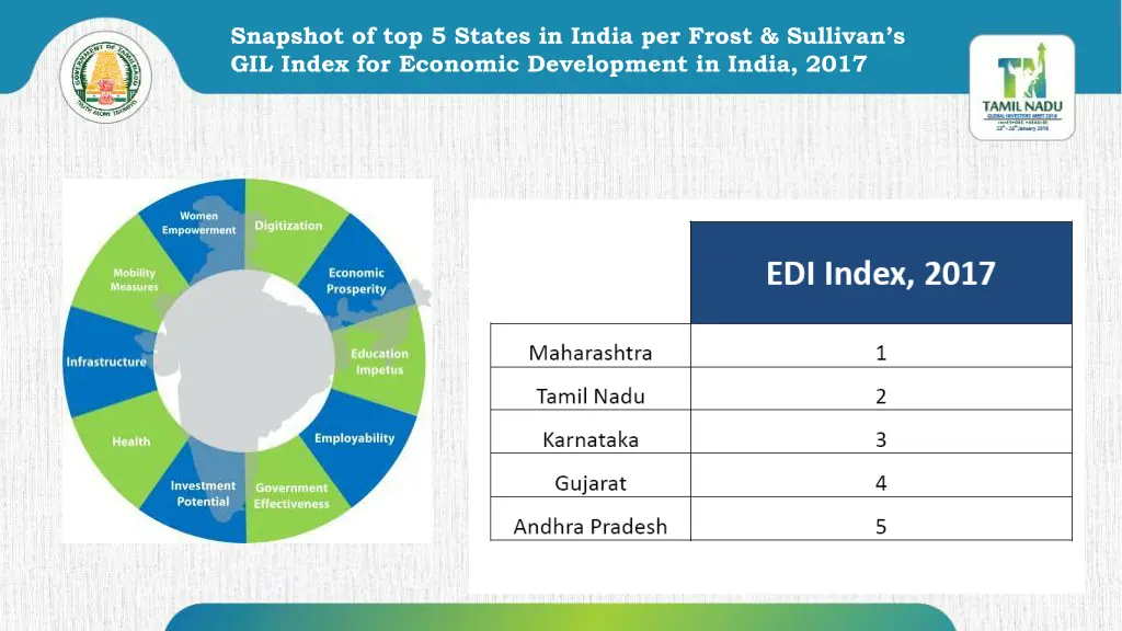 snapshot of top 5 states in india per frost