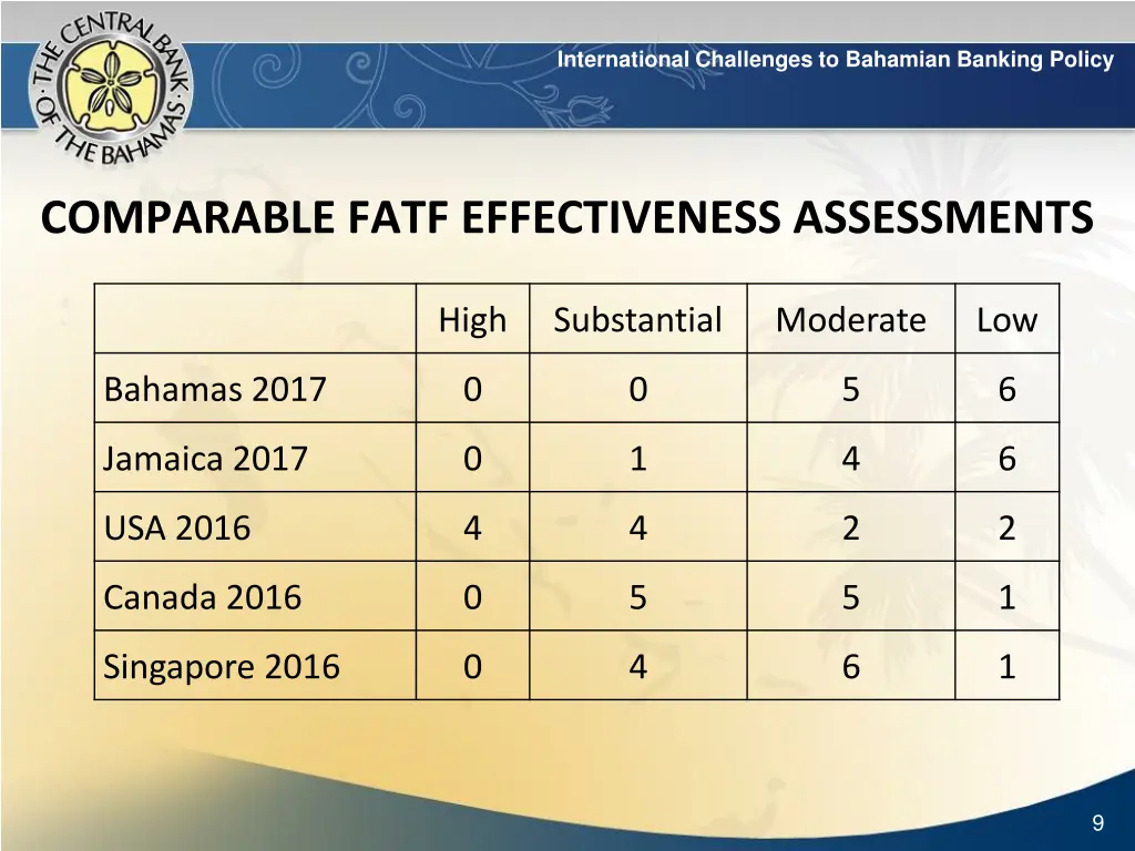 international challenges to bahamian banking 7