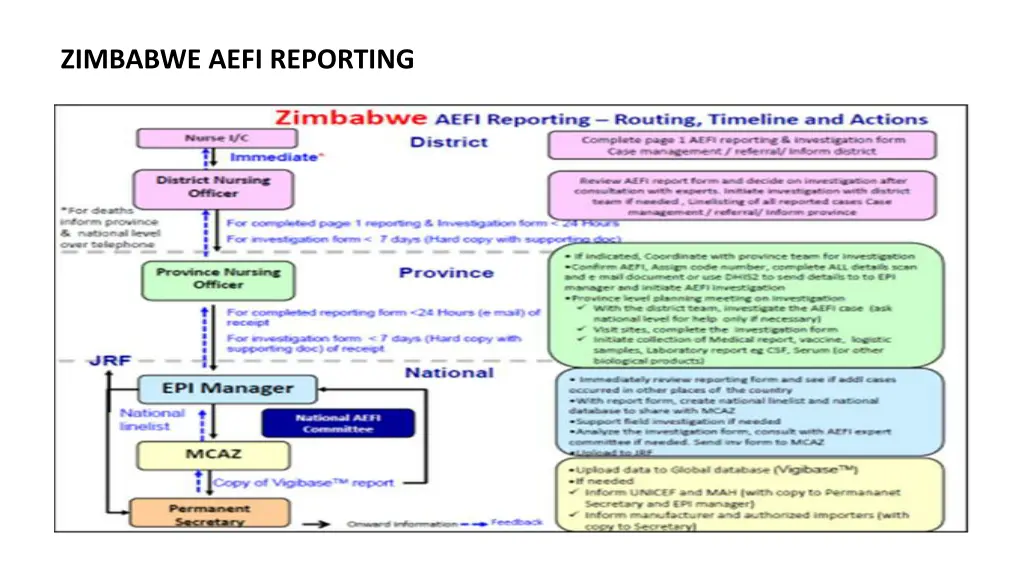 zimbabwe aefi reporting