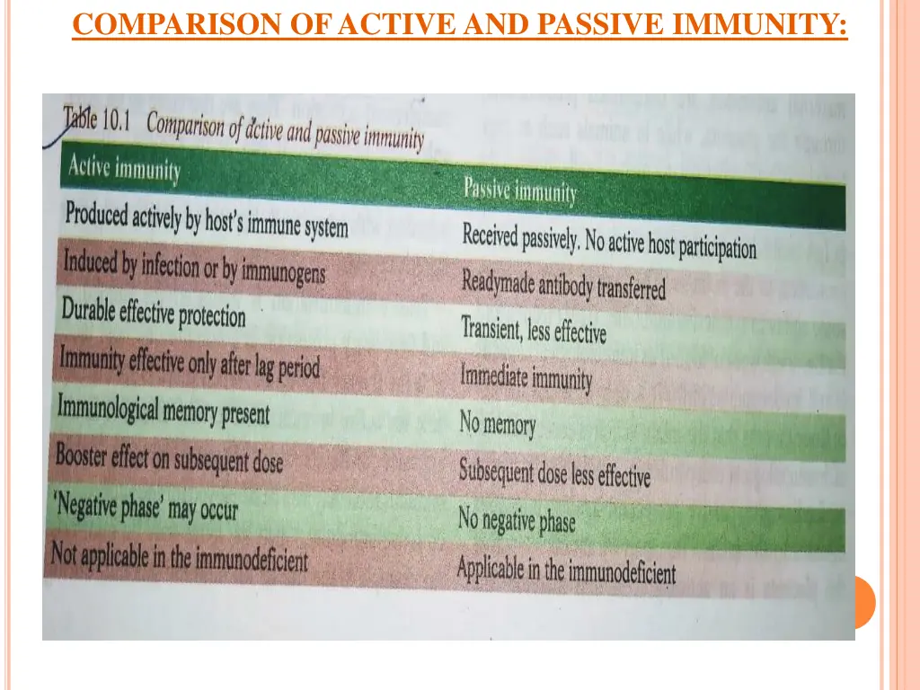 comparison of active and passive immunity