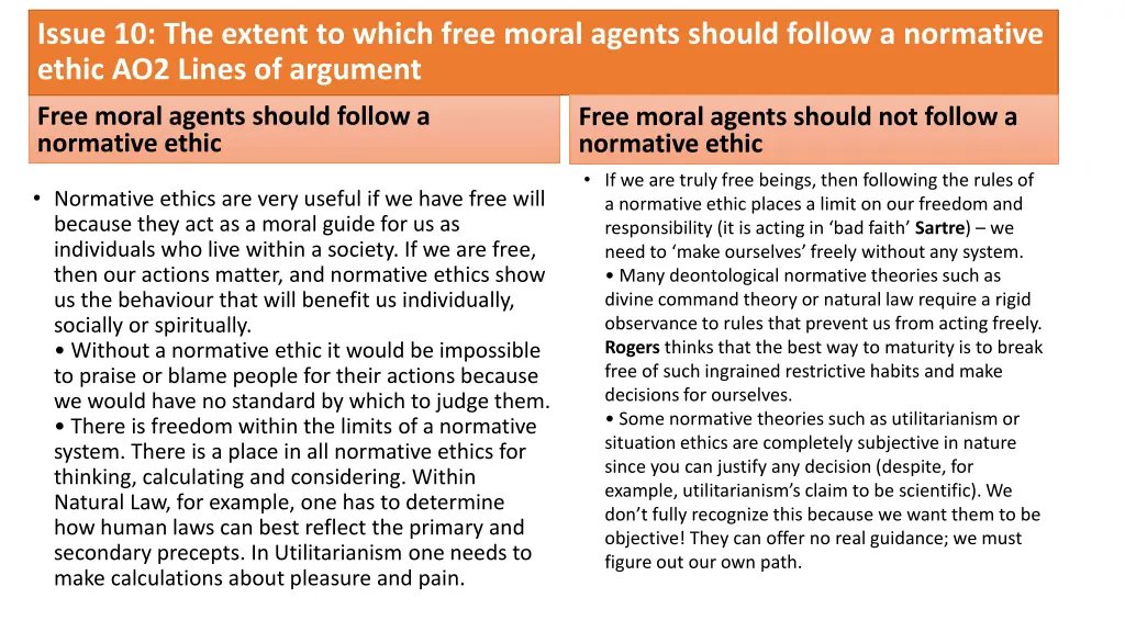 issue 10 the extent to which free moral agents