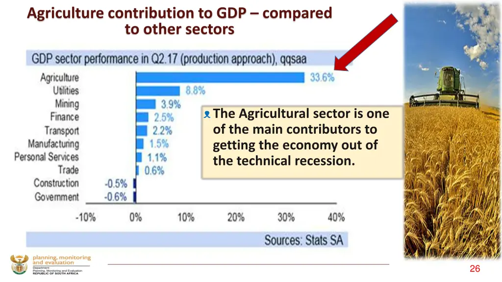 agriculture contribution to gdp compared to other