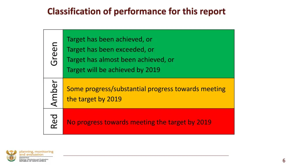 classification of performance for this report