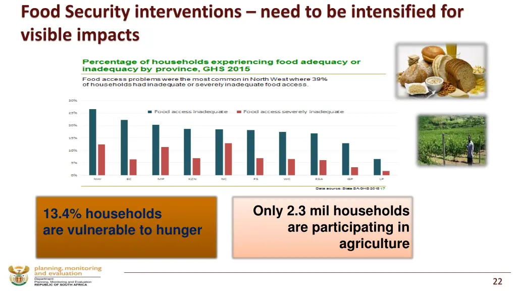 food security interventions need