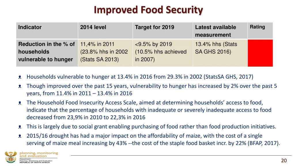 improved food security