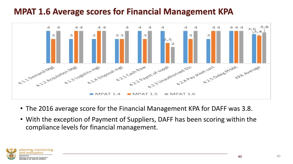 mpat 1 6 average scores for financial management