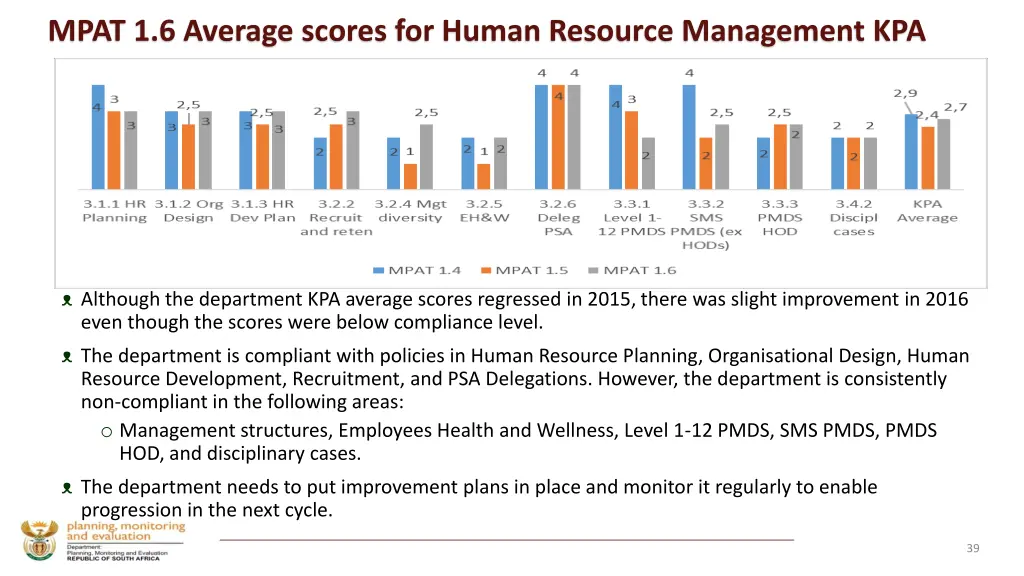 mpat 1 6 average scores for human resource