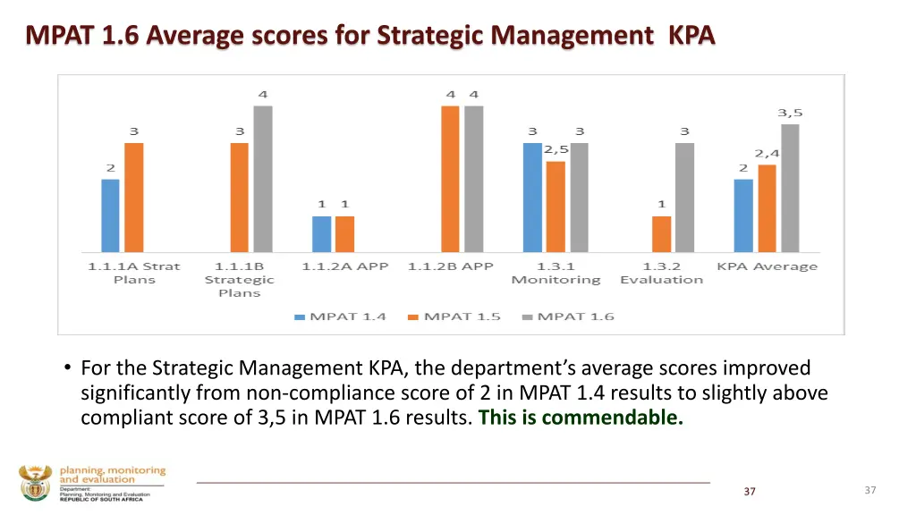 mpat 1 6 average scores for strategic management