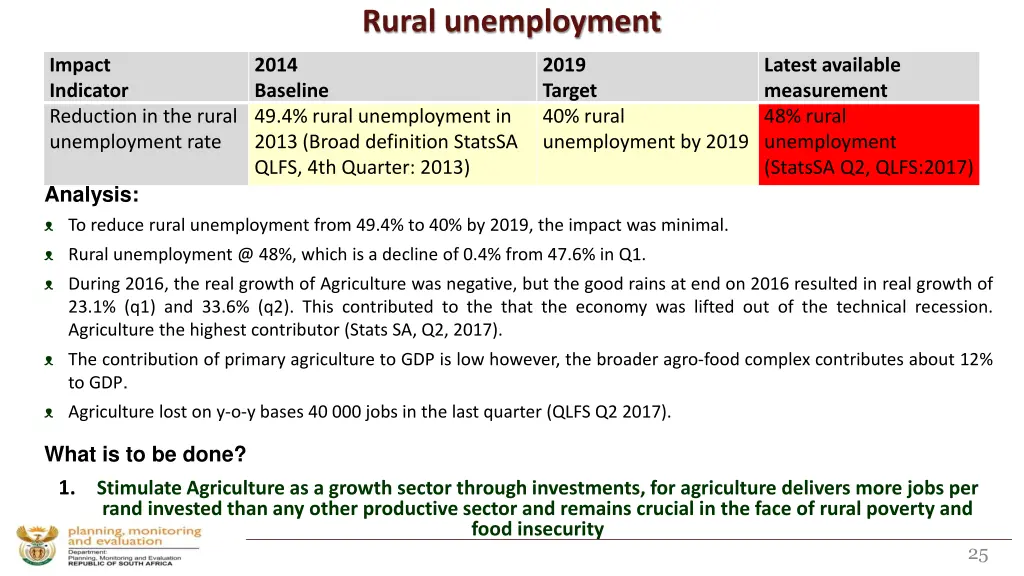 rural unemployment