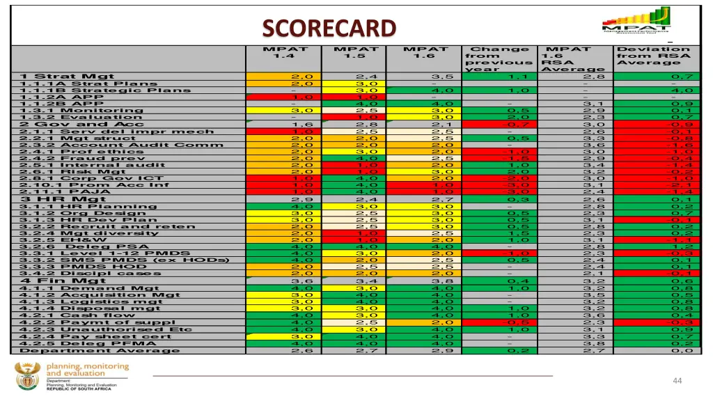 scorecard mpat 1 4