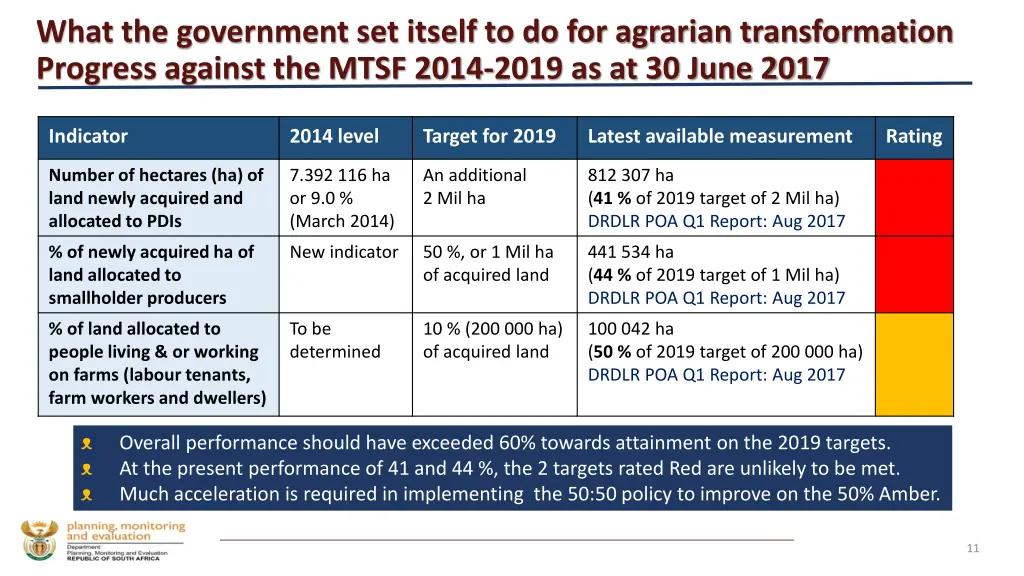 what the government set itself to do for agrarian