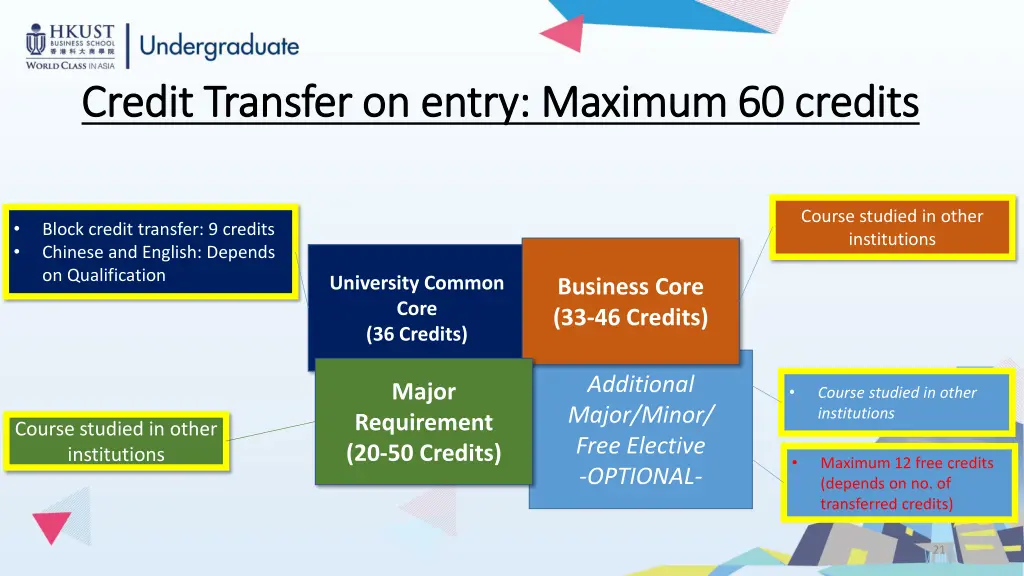 credit transfer on entry maximum credit transfer