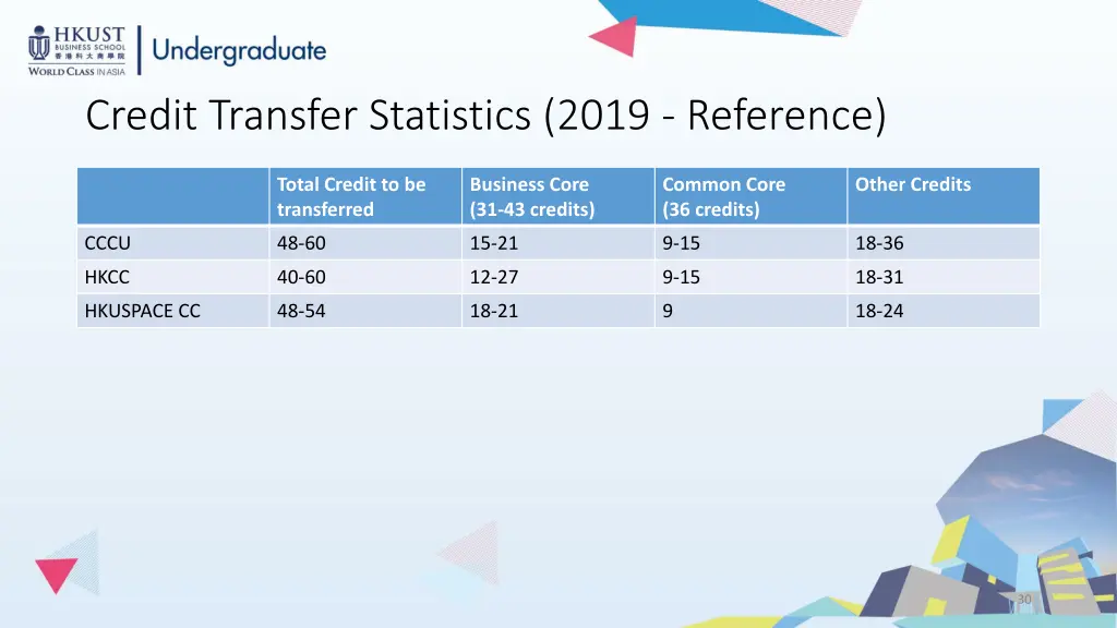 credit transfer statistics 2019 reference