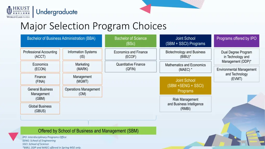 major selection program choices