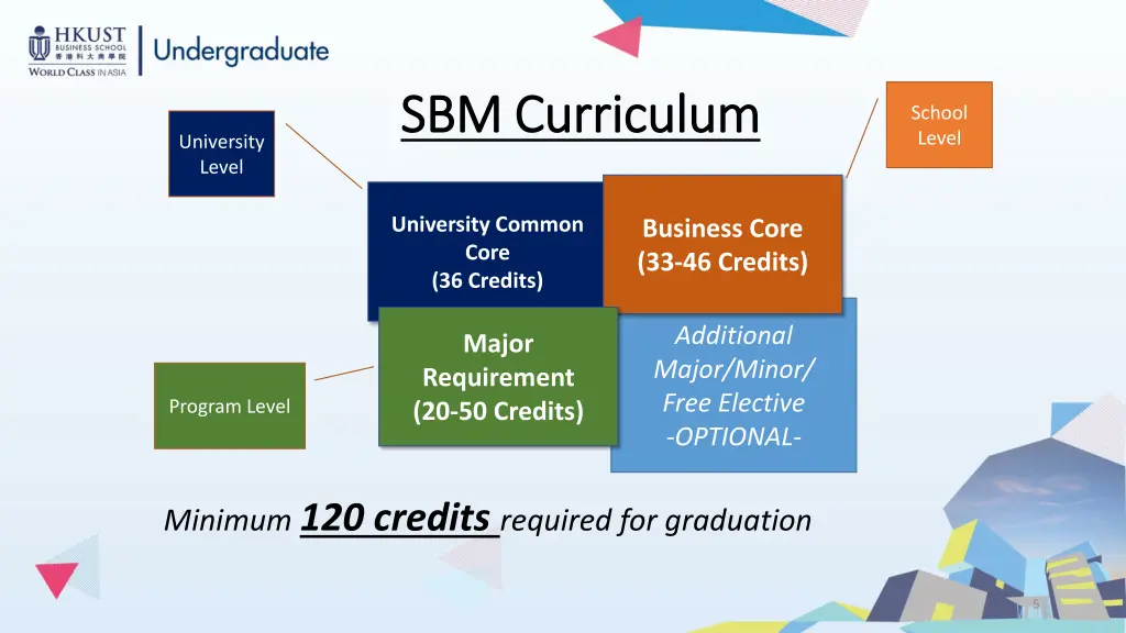 sbm curriculum sbm curriculum