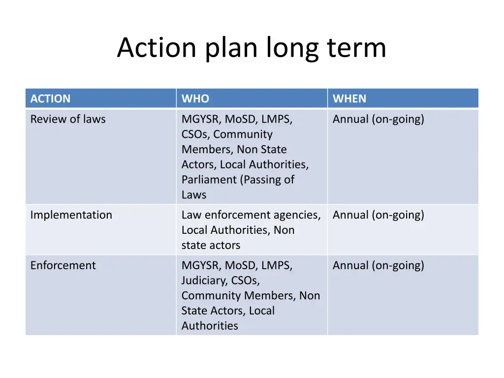 action plan long term