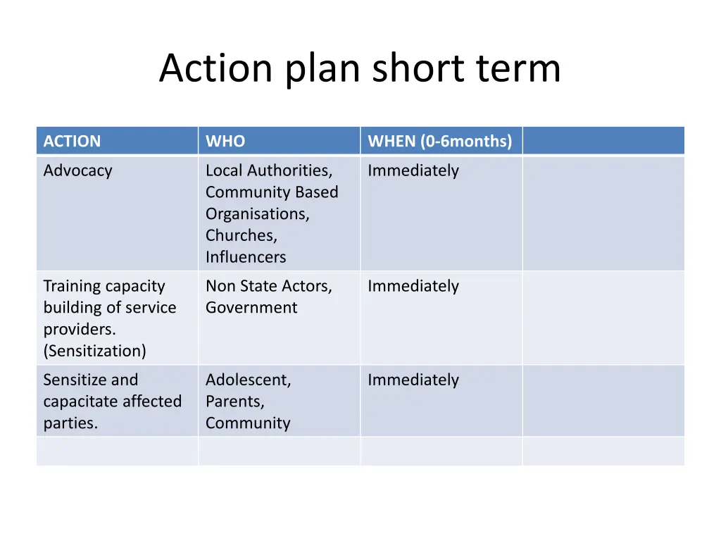 action plan short term