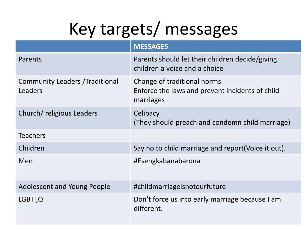 key targets messages messages