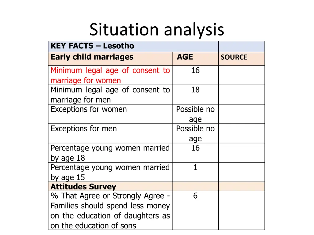 situation analysis key facts lesotho early child