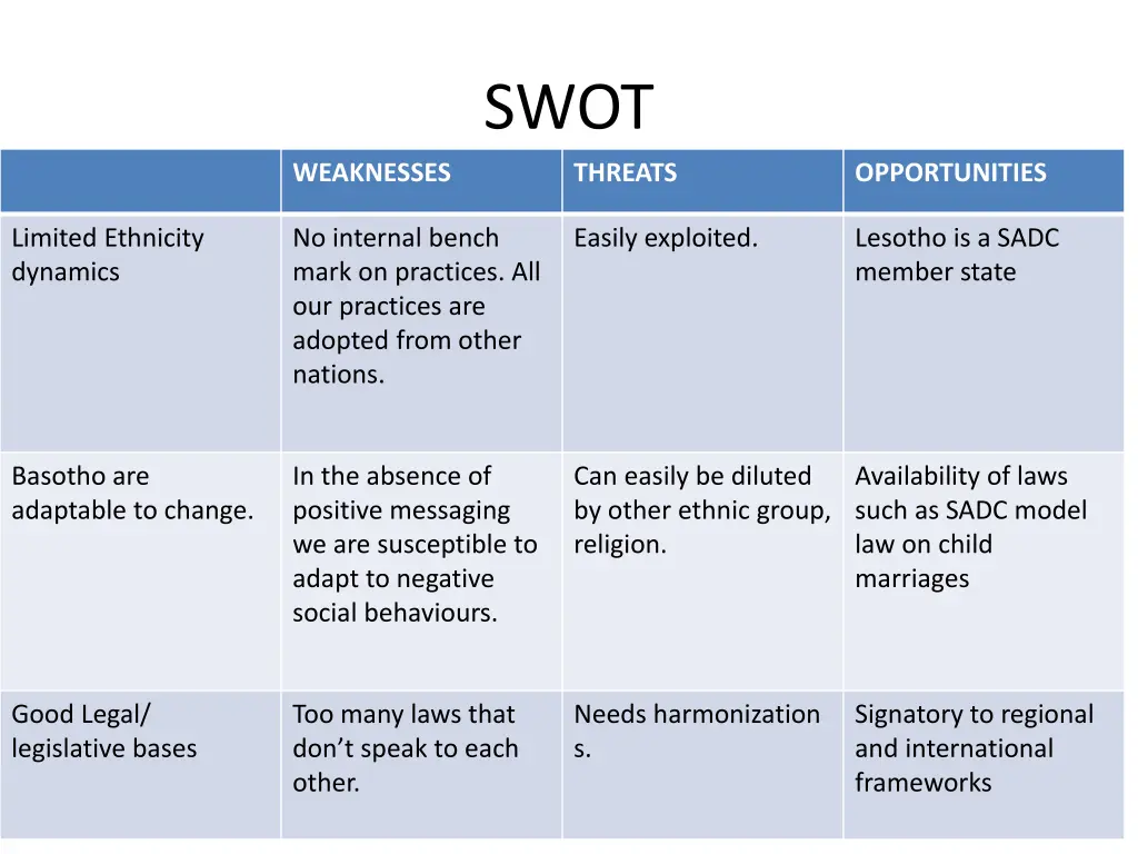 swot threats