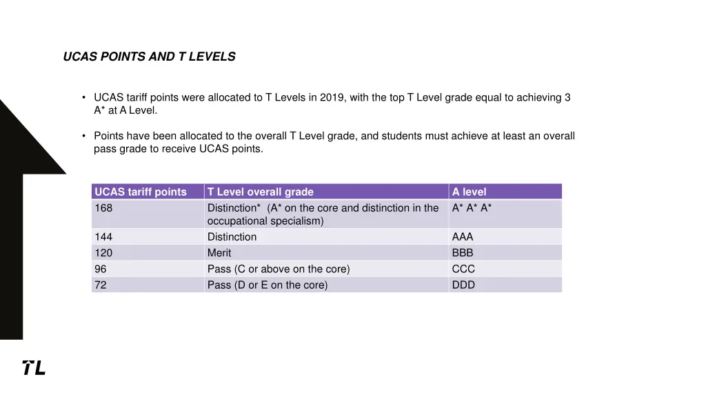 ucas points and t levels