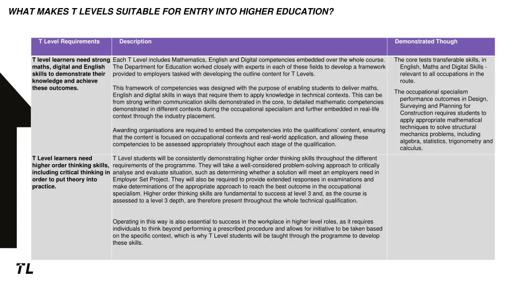 what makes t levels suitable for entry into 1