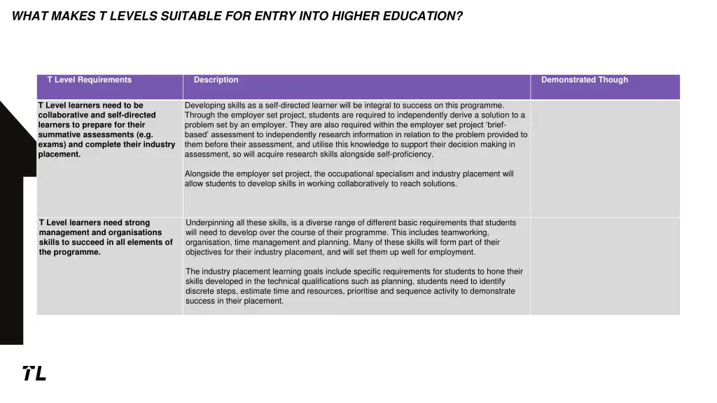 what makes t levels suitable for entry into 2