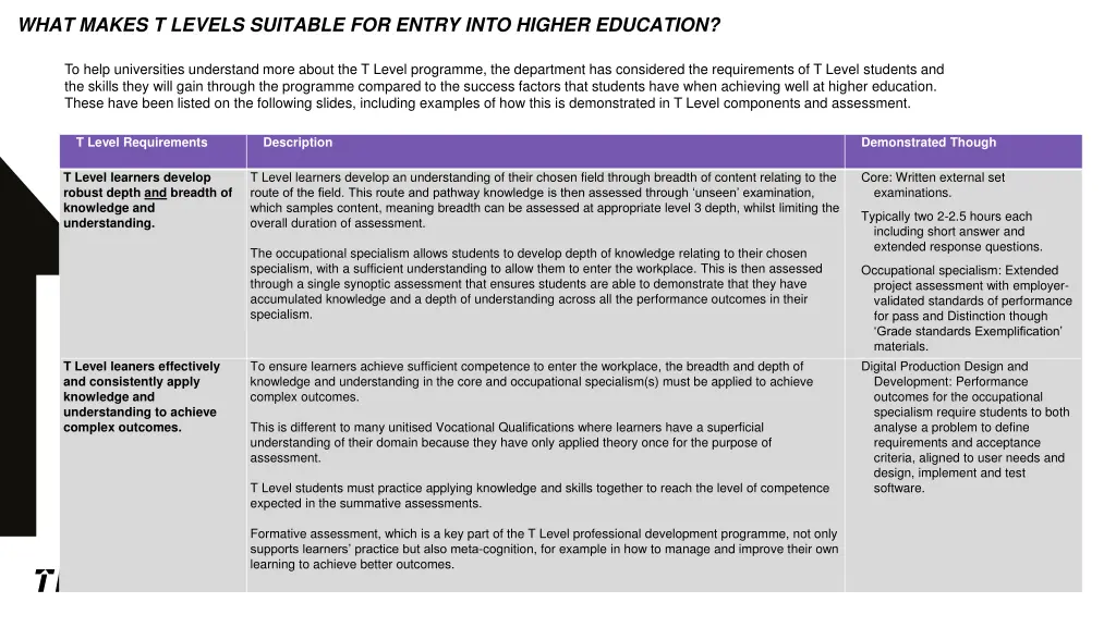 what makes t levels suitable for entry into