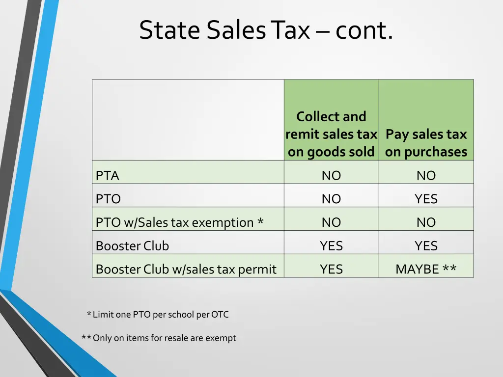 state sales tax cont