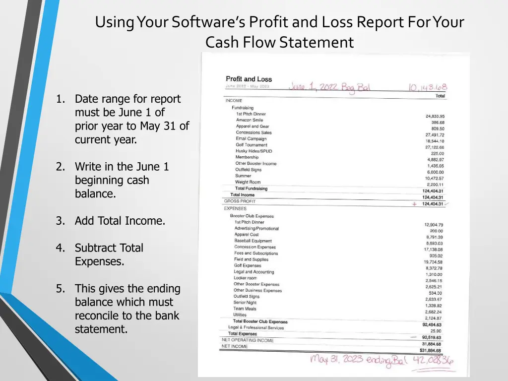 using your software s profit and loss report