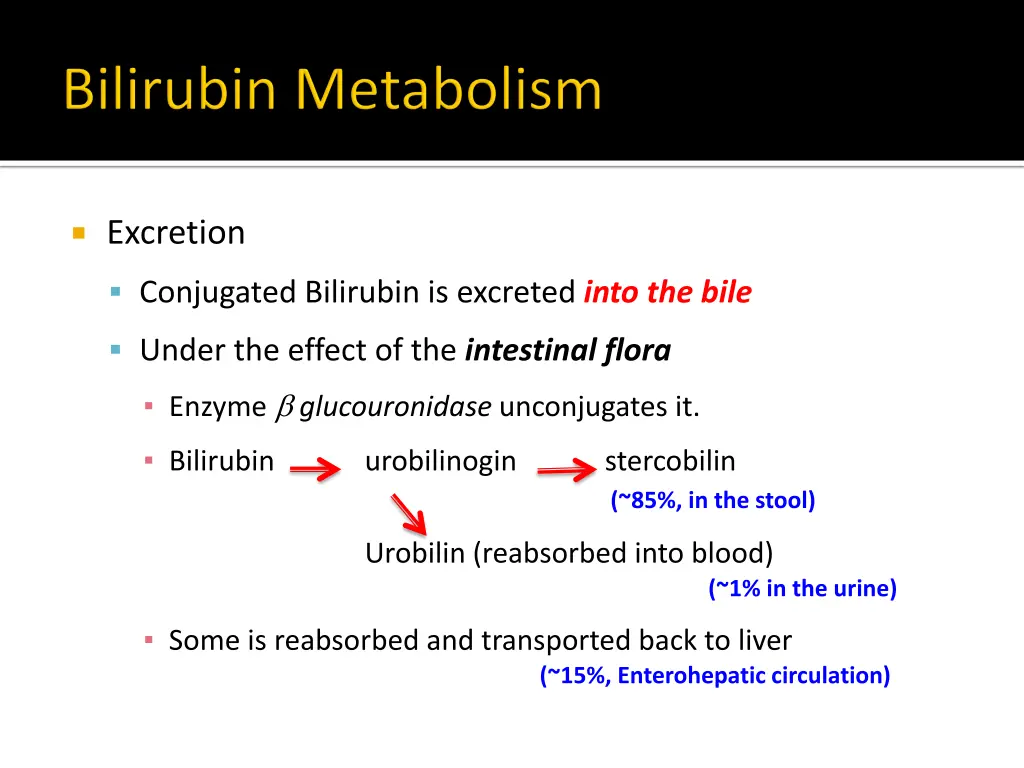 excretion