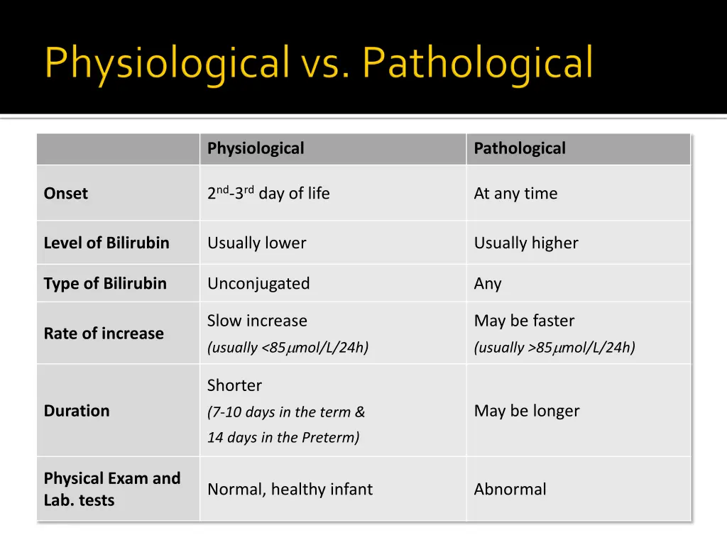 physiological