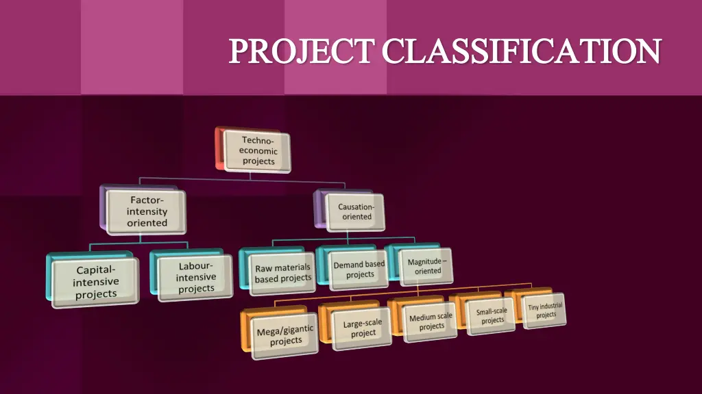 project classification project classification 3