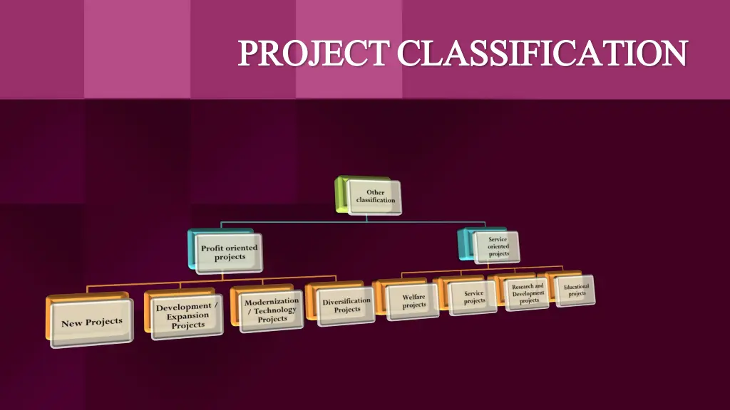 project classification project classification 4