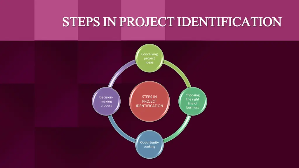 steps in project identification steps in project