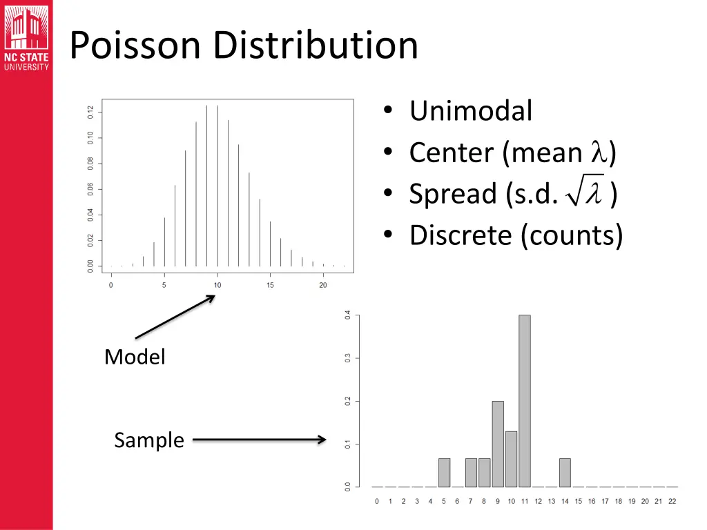 poisson distribution 1