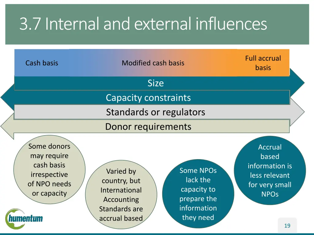 3 7 internal and external influences