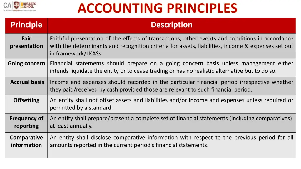 accounting principles description