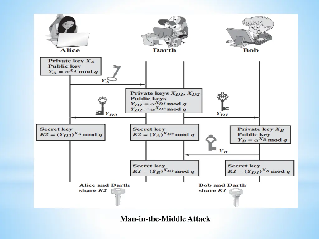 man in the middle attack