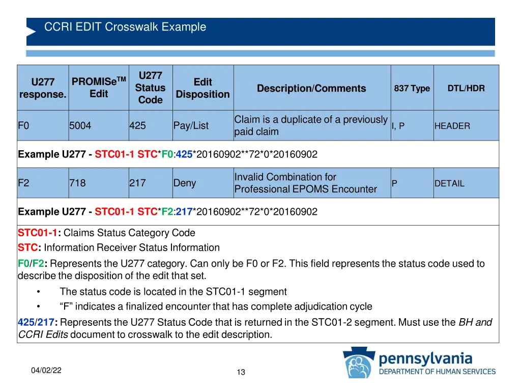 ccri edit crosswalk example