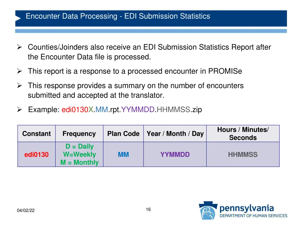 encounter data processing edi submission